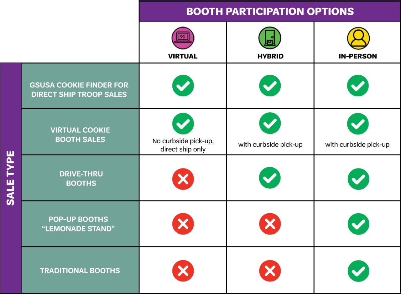 Booth Participation Options Chart